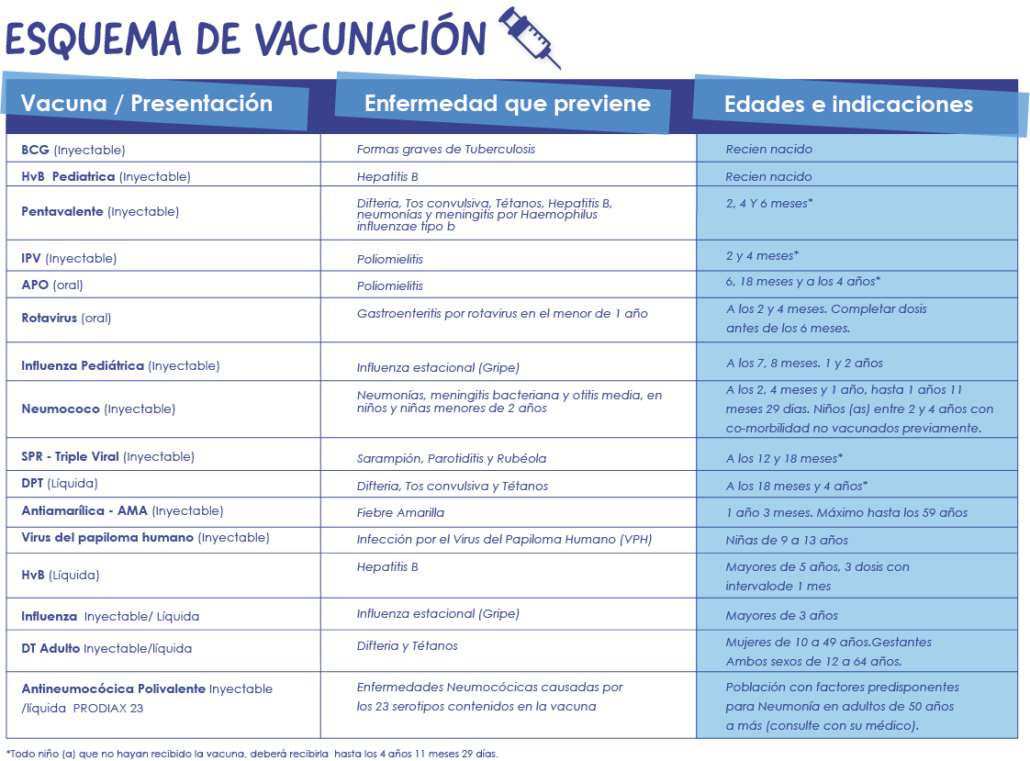 Todos protegidos contra las enfermedades ¡Vacúnate!