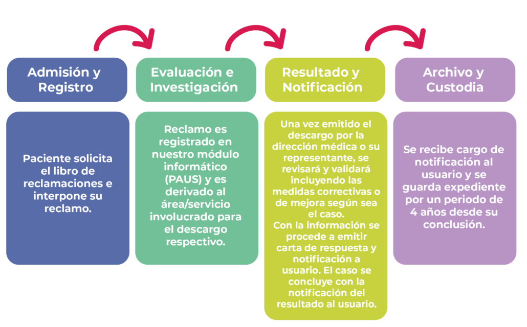 El área de mejora de nuestros procesos