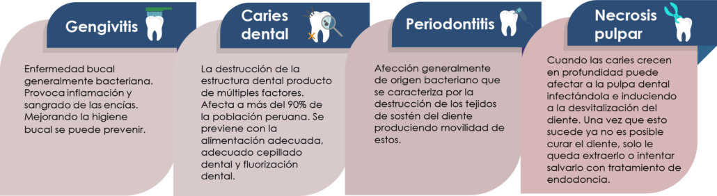 La especialidad que está al cuidado de tu sonrisa