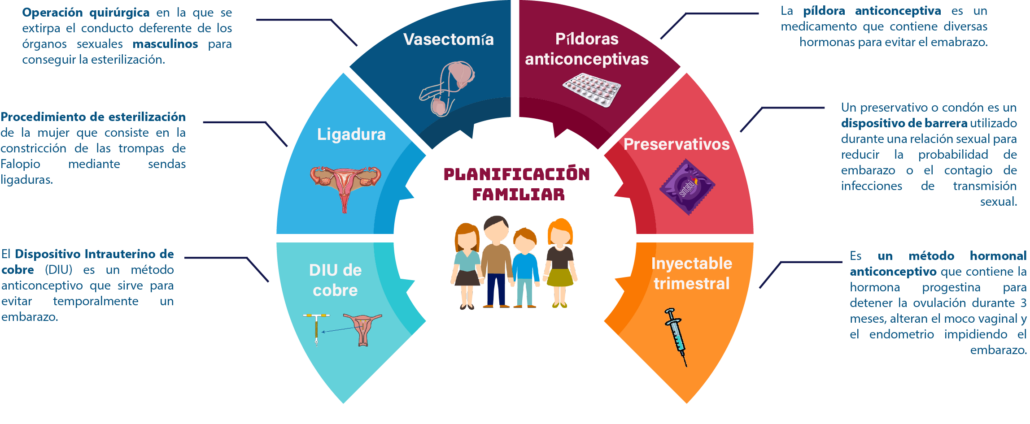 Planificación familiar: salud y bienestar para toda la familia