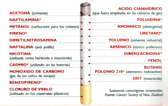 ¿Sigues fumando?